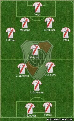 River Plate Formation 2012
