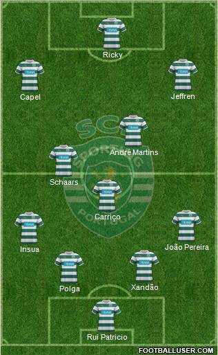 Sporting Clube de Portugal - SAD Formation 2012