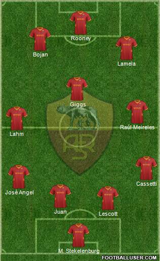 AS Roma Formation 2012