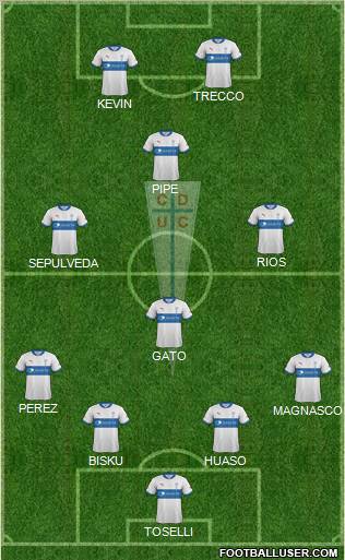CD Universidad Católica Formation 2012