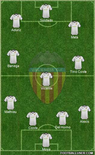 Valencia C.F., S.A.D. Formation 2012