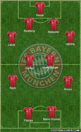 FC Bayern München Formation 2012