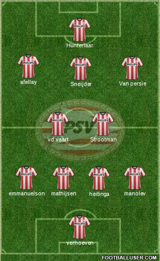 PSV Formation 2012