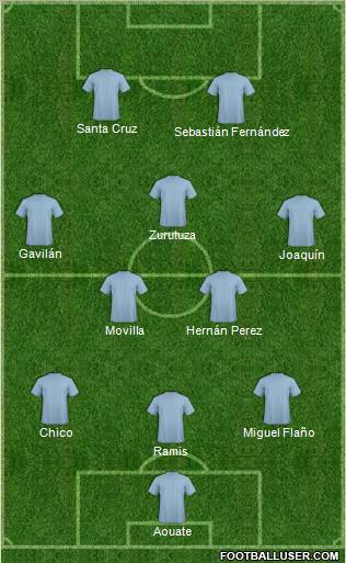 Football Manager Team Formation 2012