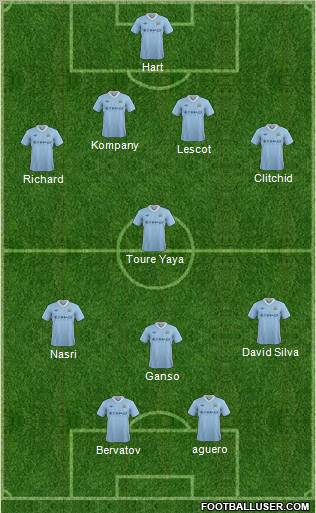 Manchester City Formation 2012