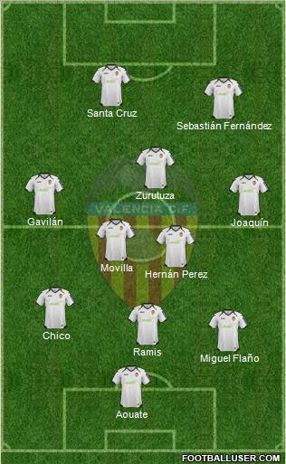 Valencia C.F., S.A.D. Formation 2012