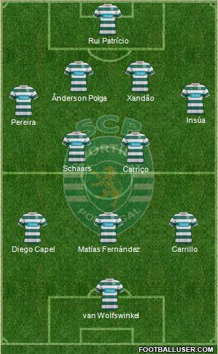 Sporting Clube de Portugal - SAD Formation 2012
