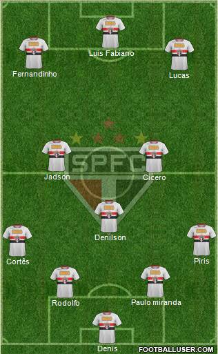 São Paulo FC Formation 2012