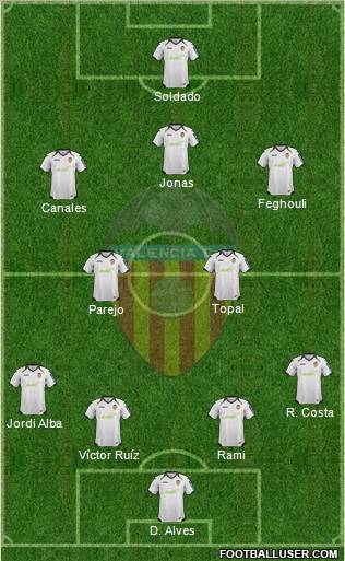 Valencia C.F., S.A.D. Formation 2012