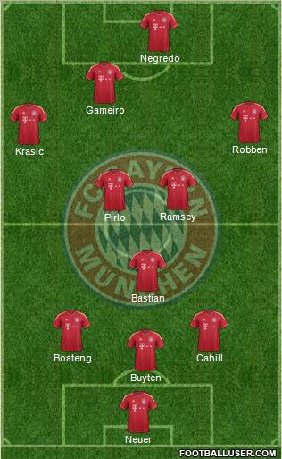 FC Bayern München Formation 2012