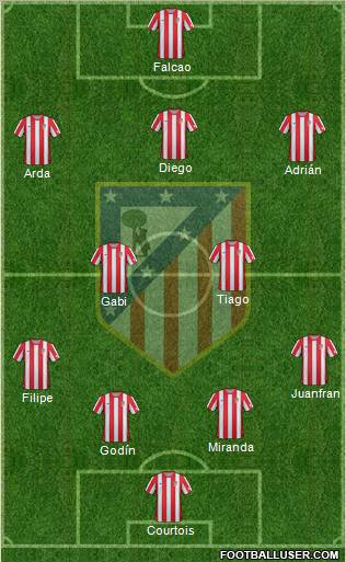 C. Atlético Madrid S.A.D. Formation 2012