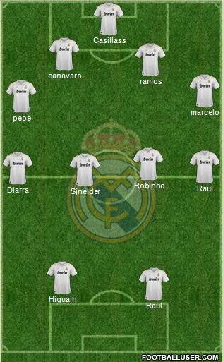 Real Madrid C.F. Formation 2012