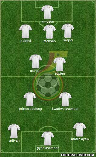Ghana Formation 2012