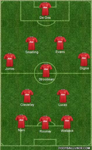 Manchester United Formation 2012