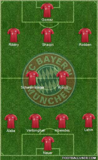 FC Bayern München Formation 2012