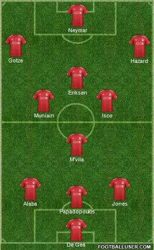 Liverpool Formation 2012
