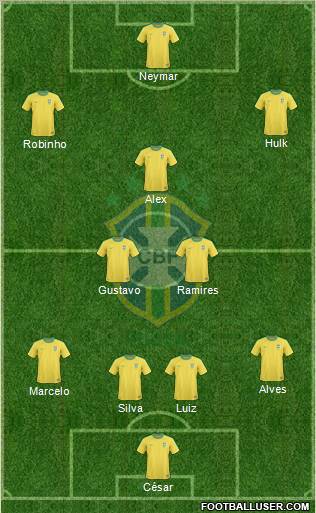 Brazil Formation 2012