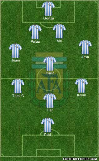 Argentina Formation 2012