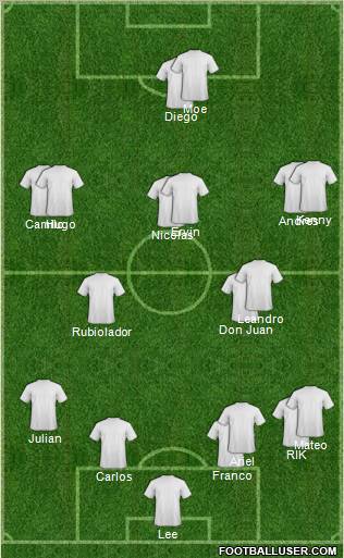 Football Manager Team Formation 2012