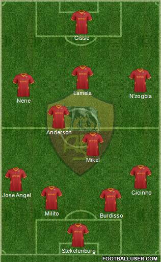AS Roma Formation 2012