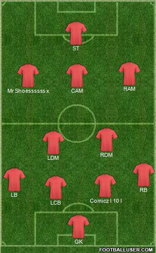 Fifa Team Formation 2012