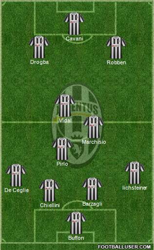 Juventus Formation 2012