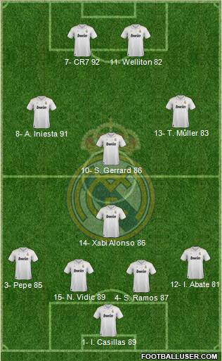 Real Madrid C.F. Formation 2012