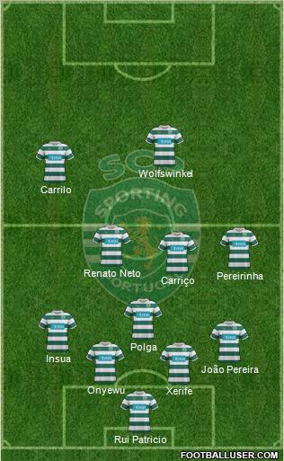 Sporting Clube de Portugal - SAD Formation 2012