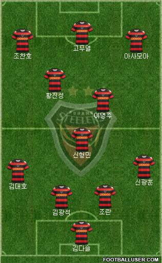 Pohang Steelers Formation 2012