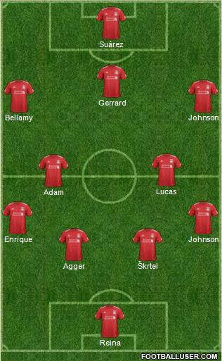Liverpool Formation 2012