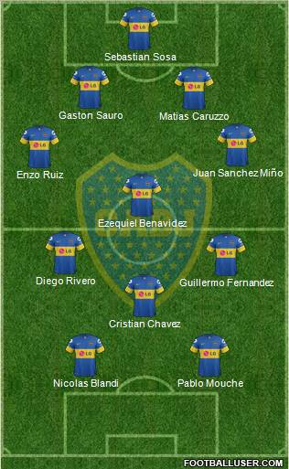 Boca Juniors Formation 2012