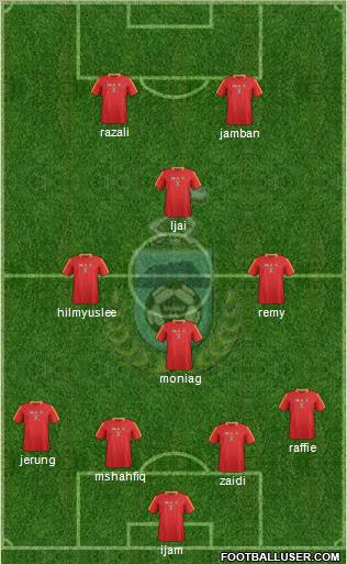 Sabah Formation 2012