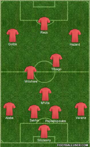 Football Manager Team Formation 2012