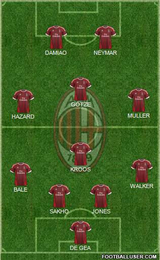 A.C. Milan Formation 2012