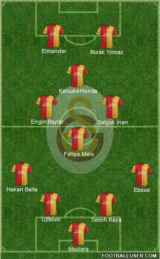 Galatasaray SK Formation 2012