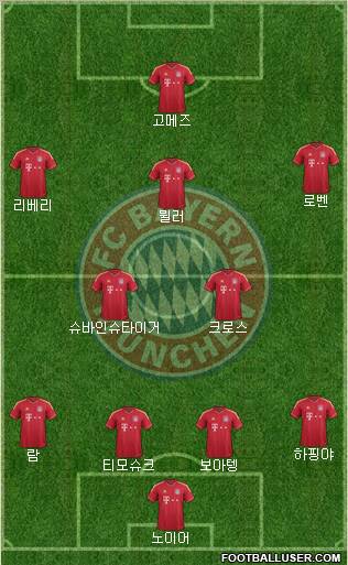 FC Bayern München Formation 2012