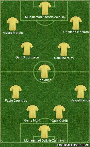 Dream Team Formation 2012