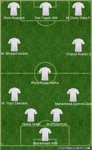 Dream Team Formation 2012