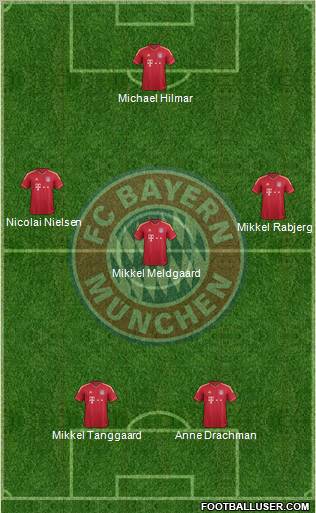 FC Bayern München Formation 2012