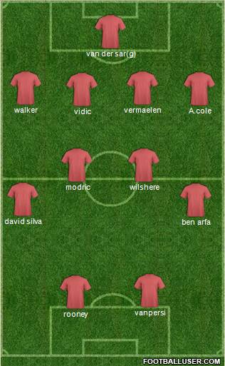 Dream Team Formation 2012