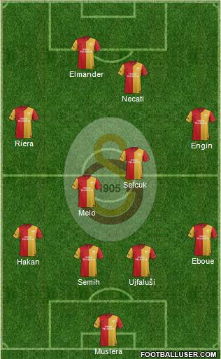 Galatasaray SK Formation 2012