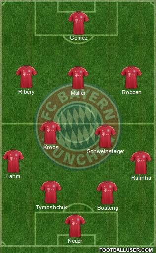FC Bayern München Formation 2012