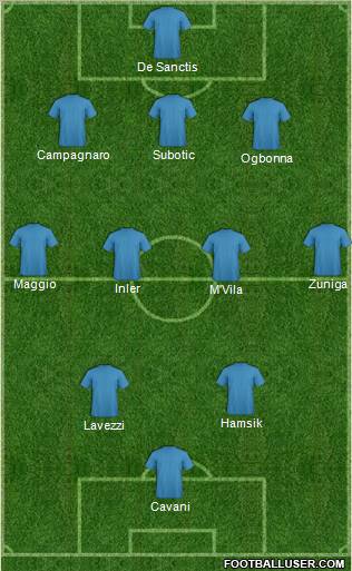 Champions League Team Formation 2012