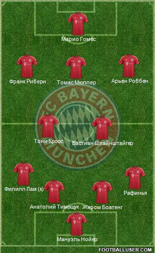FC Bayern München Formation 2012