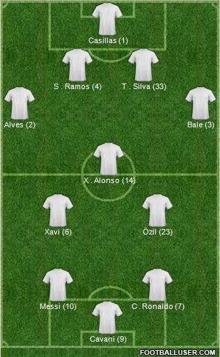 Dream Team Formation 2012