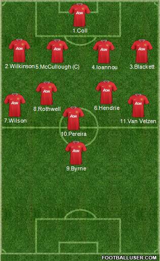 Manchester United Formation 2012