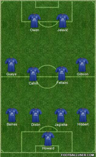 Everton Formation 2012