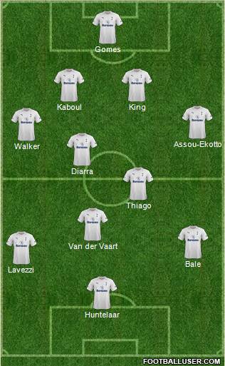 Tottenham Hotspur Formation 2012
