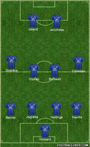 Everton Formation 2012
