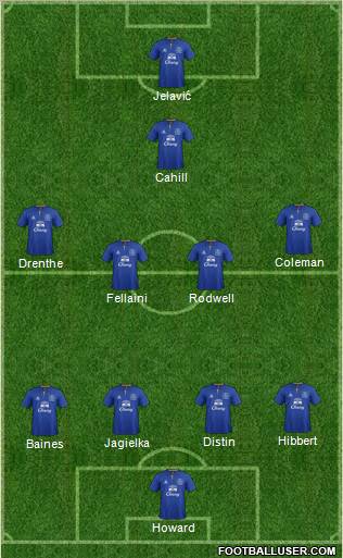 Everton Formation 2012